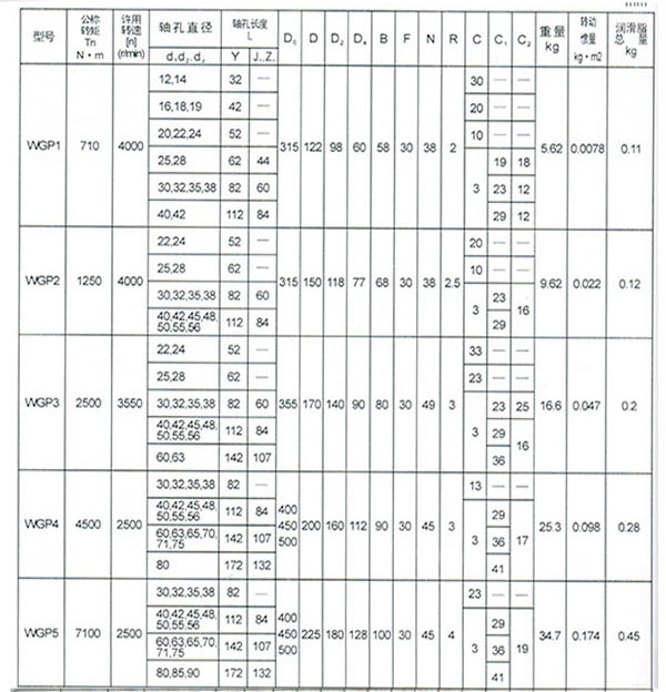 WGP型帶制動(dòng)盤鼓形齒式聯(lián)軸器