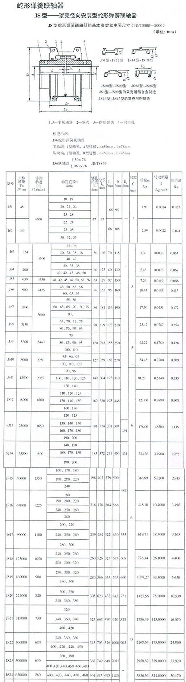 JS蛇形彈簧聯(lián)軸器