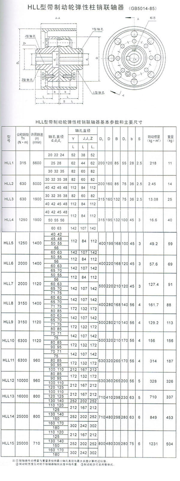 HLL型帶制動(dòng)輪彈性柱銷(xiāo)聯(lián)軸器