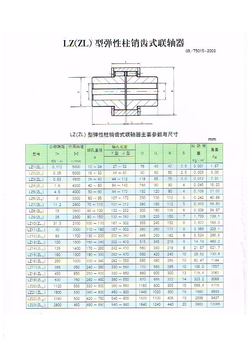 LZ型彈性柱銷齒式聯軸器