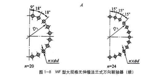 WF無伸縮法蘭式萬(wàn)向聯(lián)軸器